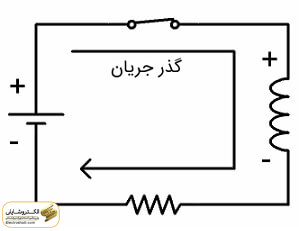 مدار الکتریکی چیست؟ اجزا + کاربرد 59 مدار DC